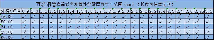 聲測管規格